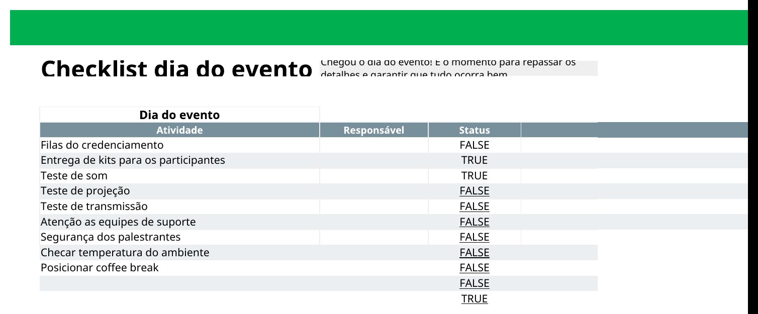 Aba Checklist dia do Evento da planilha
