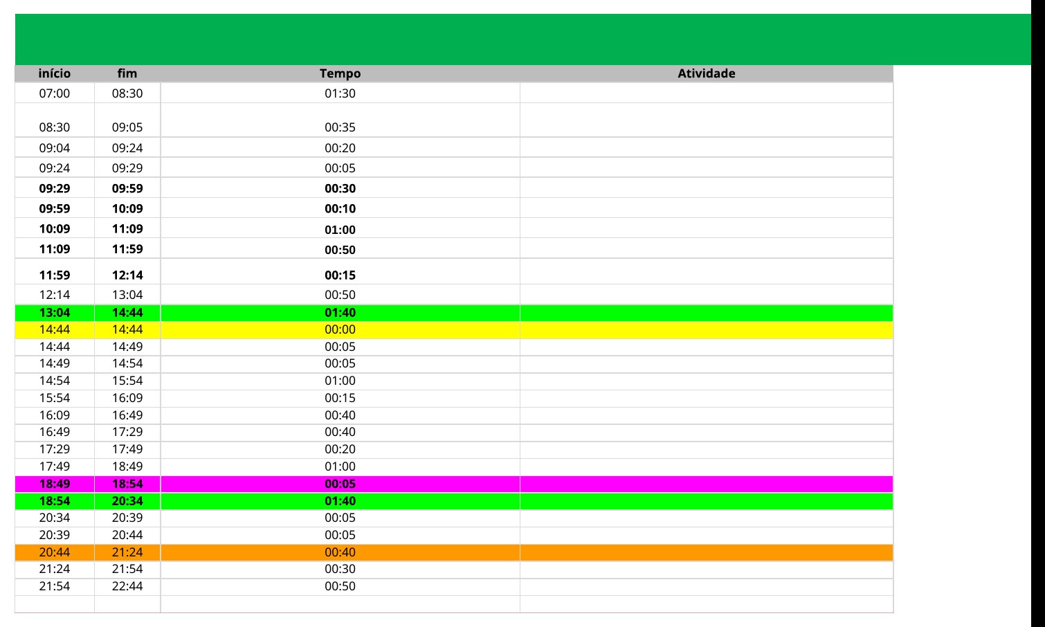 Aba Conteúdos e Atividades da planilha